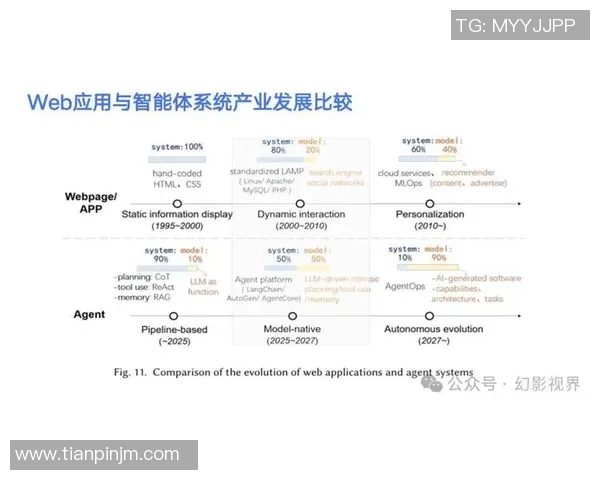 电竞产业新兴趋势与未来发展前景探析：从技术创新到全球化布局的多维度思考